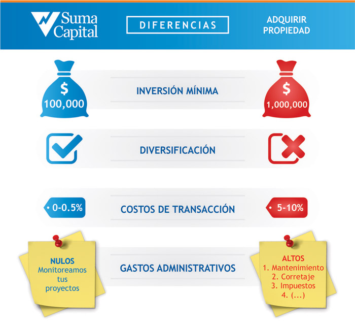 comparativa